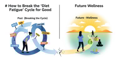 How to Break the 'Diet Fatigue' Cycle for Good