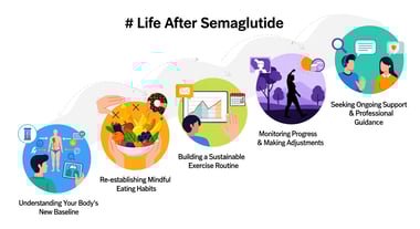Life After Semaglutide: A Patient's 5-Step Action Plan for Maintaining Weight Loss