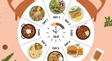 A 7-Day 16:8 Intermittent Fasting Meal Plan for Weight Loss