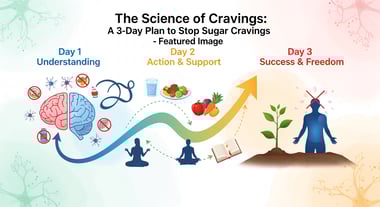The Science of Cravings: A 3-Day Plan to Stop Sugar Cravings