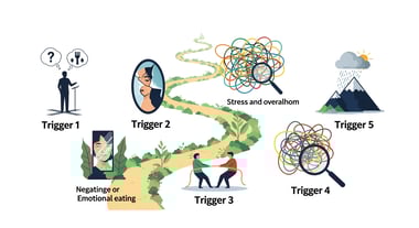The 5 Psychological Triggers That Predict Weight Regain (and How to Defeat Them)