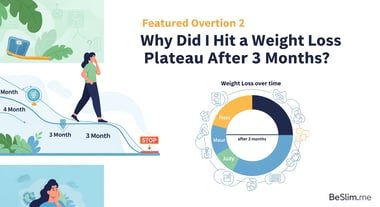 Why Did I Hit a Weight Loss Plateau After 3 Months?